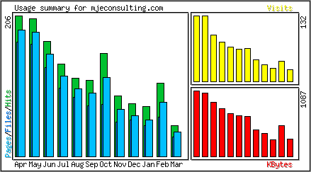 Monthly Overview